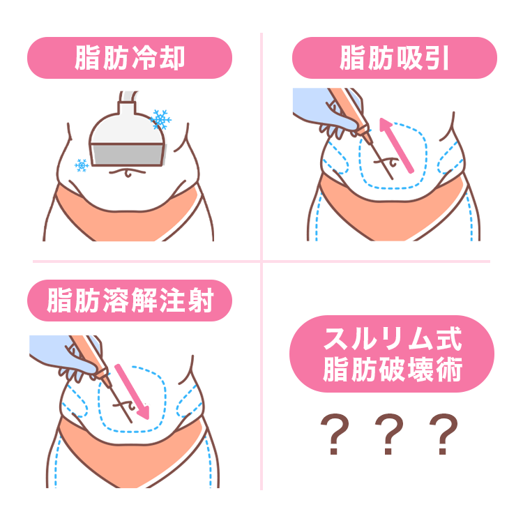 医療ダイエットの種類